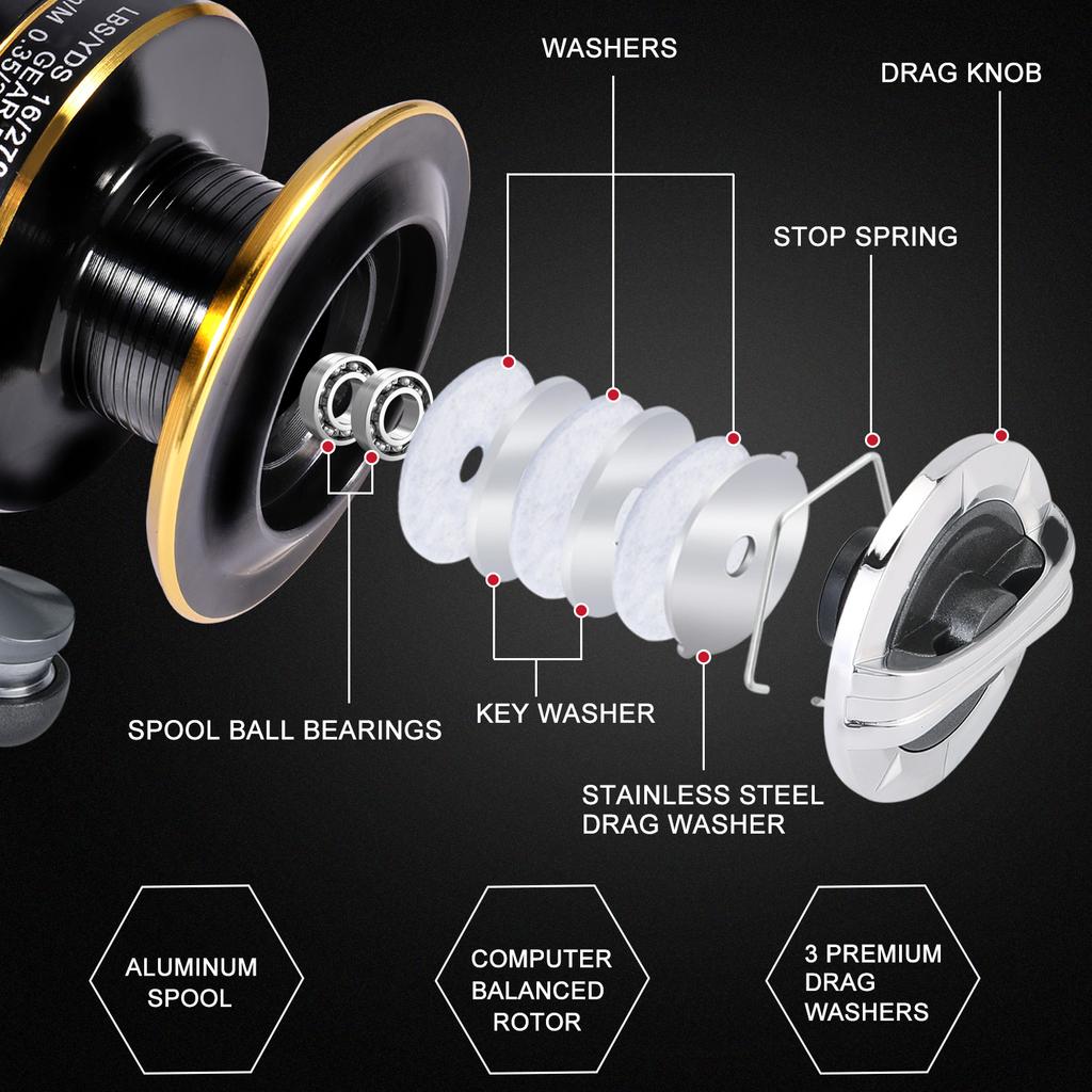 High Quality Spinning Fishing Reel Aluminium Spool Fishing Wheel EntertainmentFishing TravelingSports Fishing Reels