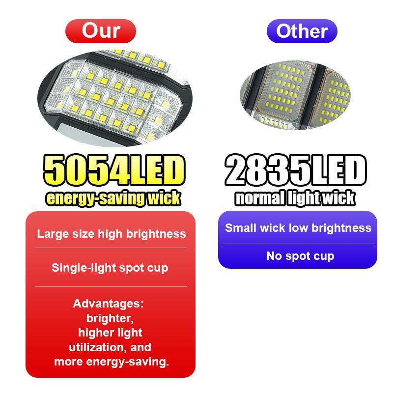 2025 New Solar Lights Outdoor Waterproof Solar Spotlight with Remote Control and Remote Sensing Household Solar Street Lights