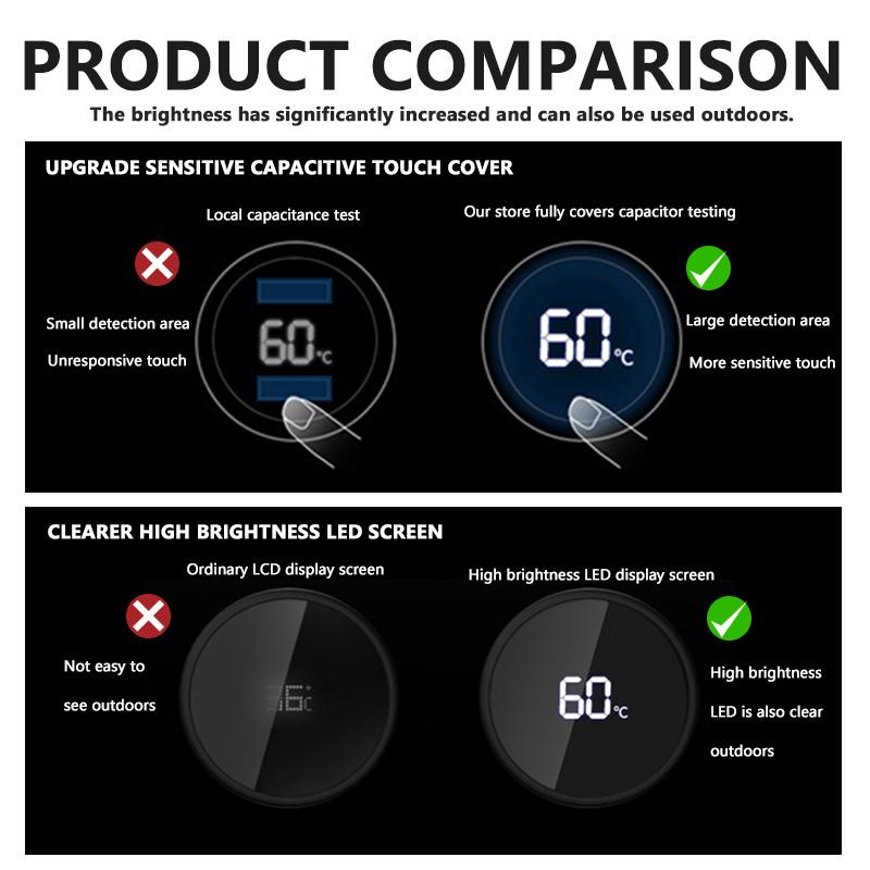 Car Stainless Thermos Bottle Temperature Display Thermos Cup For BMW M Performance E36 E46 E60 E90 E91 E92 E93 F30 F20 AC4