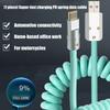 Быстрая зарядка PD100W Пружинный кабель USB C Усиленная конструкция Широкая совместимость Несколько устройств