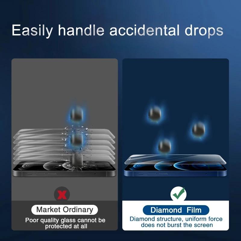 5 шт. защитное стекло для iPhone 16 15 12 13 14 7 8 6 Plus для Samsung Redmi 13C 12C 12 протектор экрана для iPhone X XS XR 11 Pro Max закаленное стекло