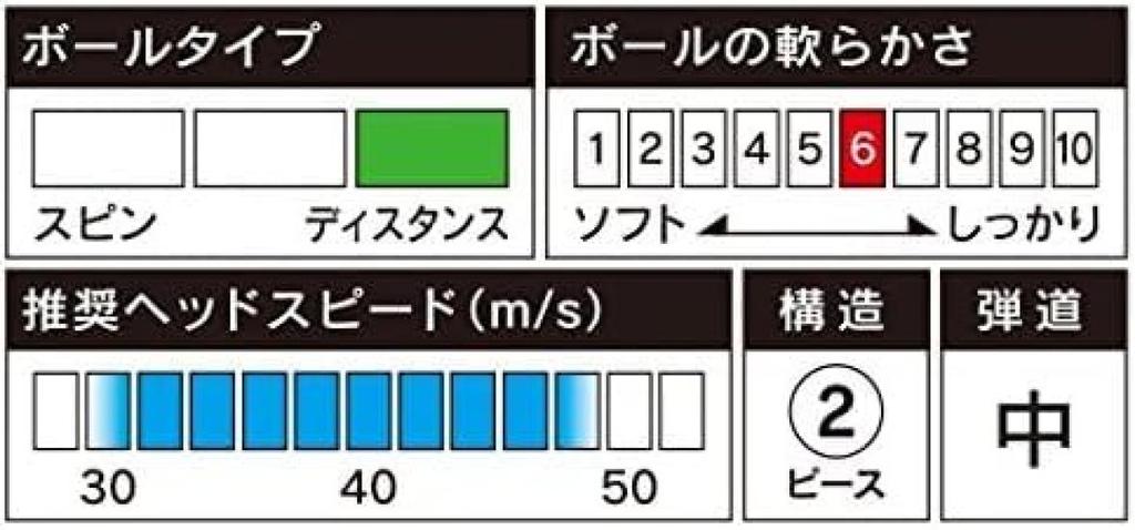 Мячи для гольфа TOURSTAGE Extra Distance, 1 дюжина (12 Шариков), Белый, TEWX