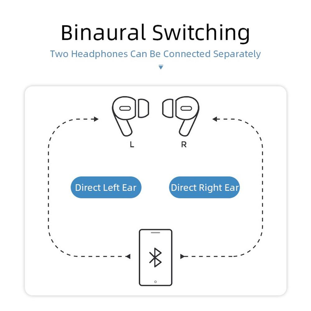 New 3Pro 1:1 Wireless Headset Airpods Noise Cancelling Stereo Earbuds Bluetooth Touch Music Earphones In-Ear HiFi Headphones with Mic