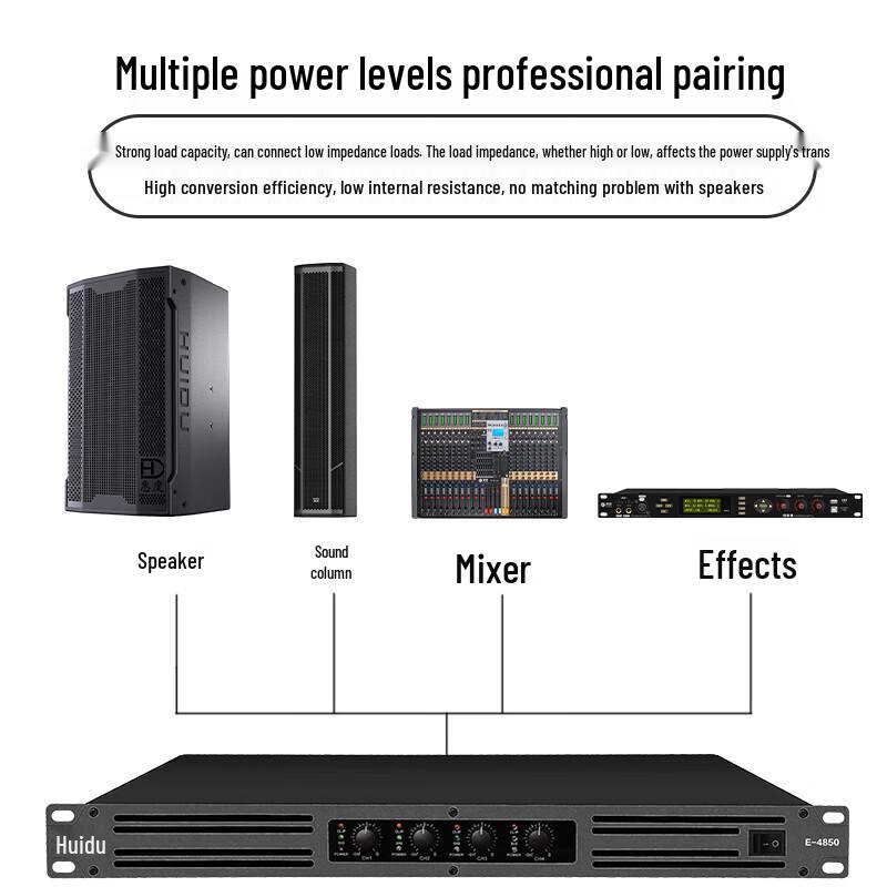 HuiDu E-4850 4x850 Вт Профессиональный цифровой усилитель мощности (Китайская версия)