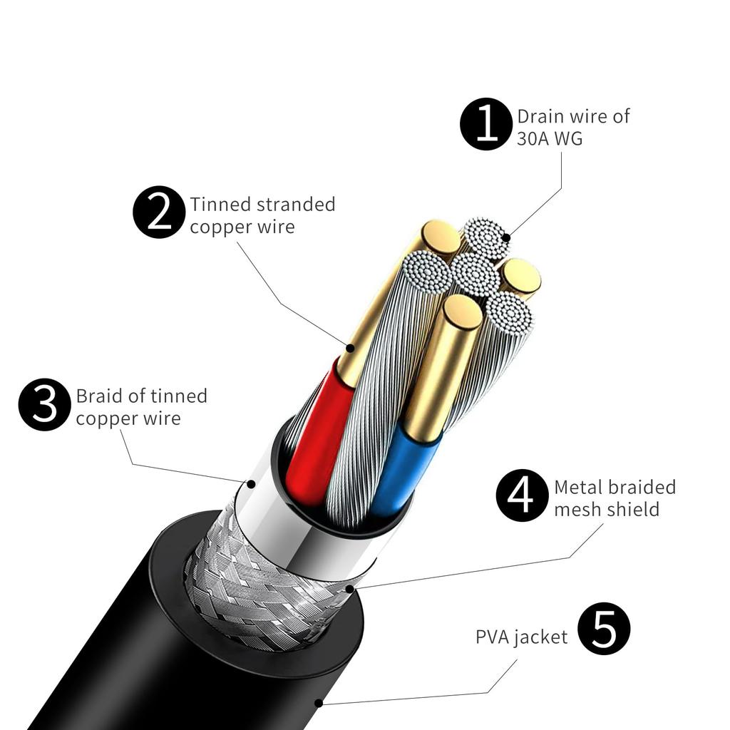 Магнитный зарядный кабель GQLQR для Meta Quest Touch Pro Одновременная зарядка для и L контроллеров с защитой Контроллер 2-в-1, R, NAD, Встроенный