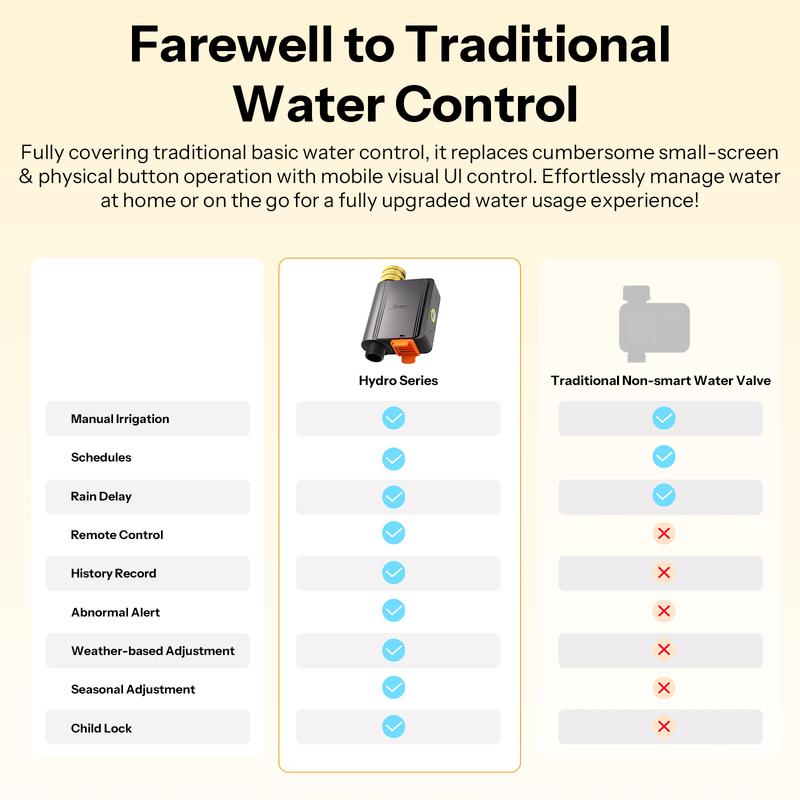 SONOFF SWV-ZFE Hydro Series Hydro ONE Zigbee Smart Water Valve With Flow Meter SWV Dual Communication Modes Water Data Insights