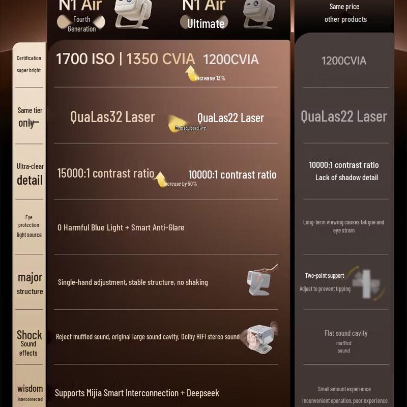 JMGO N1 Air 4th Gen Pure Triple Laser Projector (CN version)