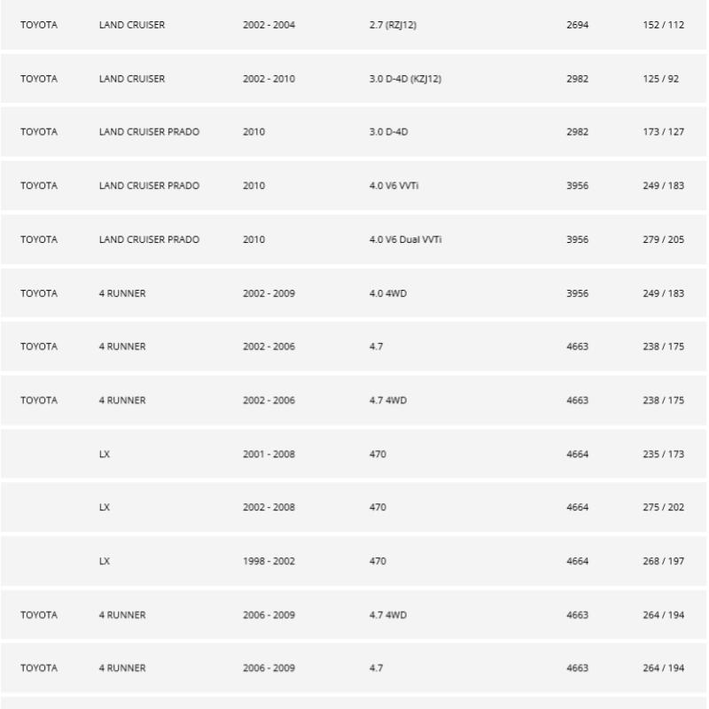 Автомобильные детали CB5299 Пружинный амортизатор Подходит для TOYOTA