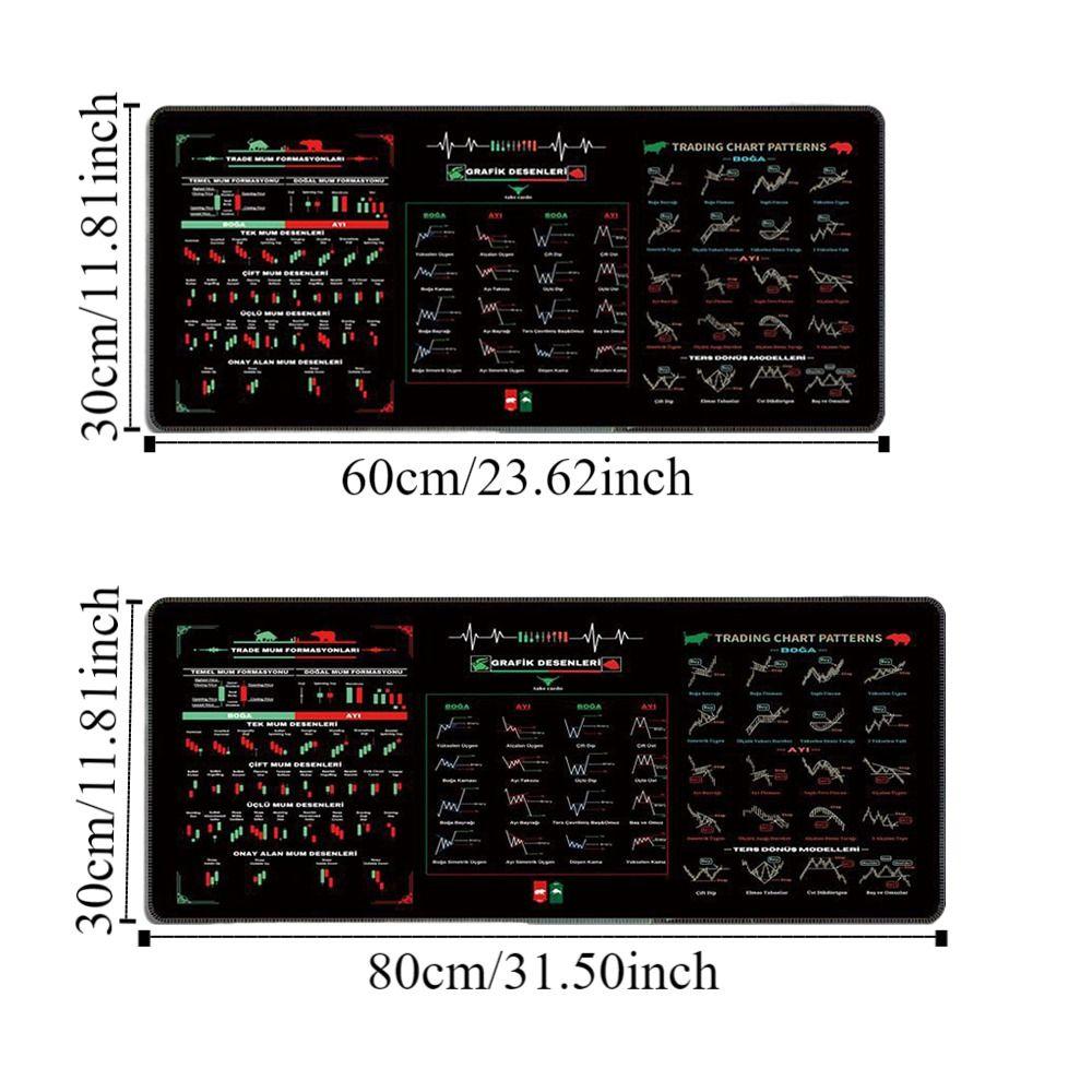 Шаблон диаграммы фондового рынка Коврик для стола трейдера Эффективный узор свечи Художественный коврик для мыши Коврики для ноутбука