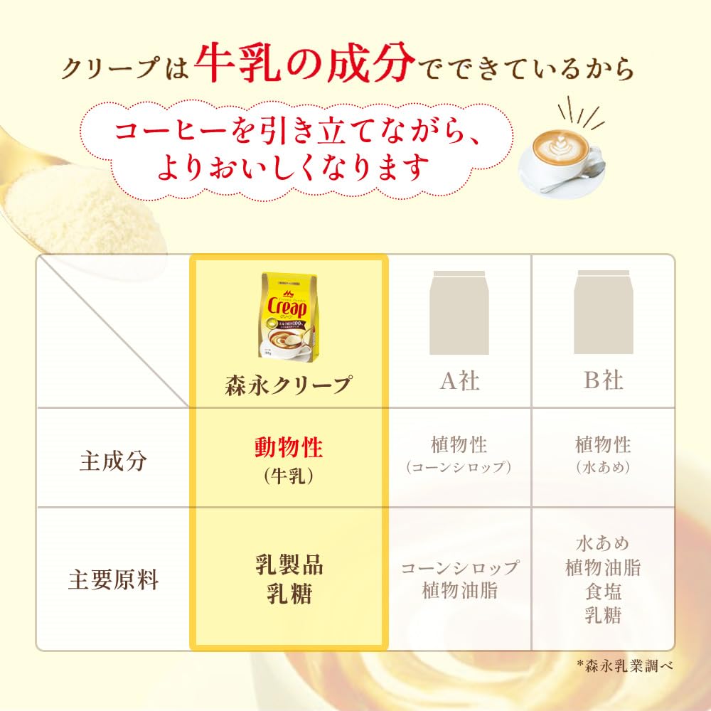 Morinaga Creap Stick Coffee Milk 100 Sticks Coffee Cream