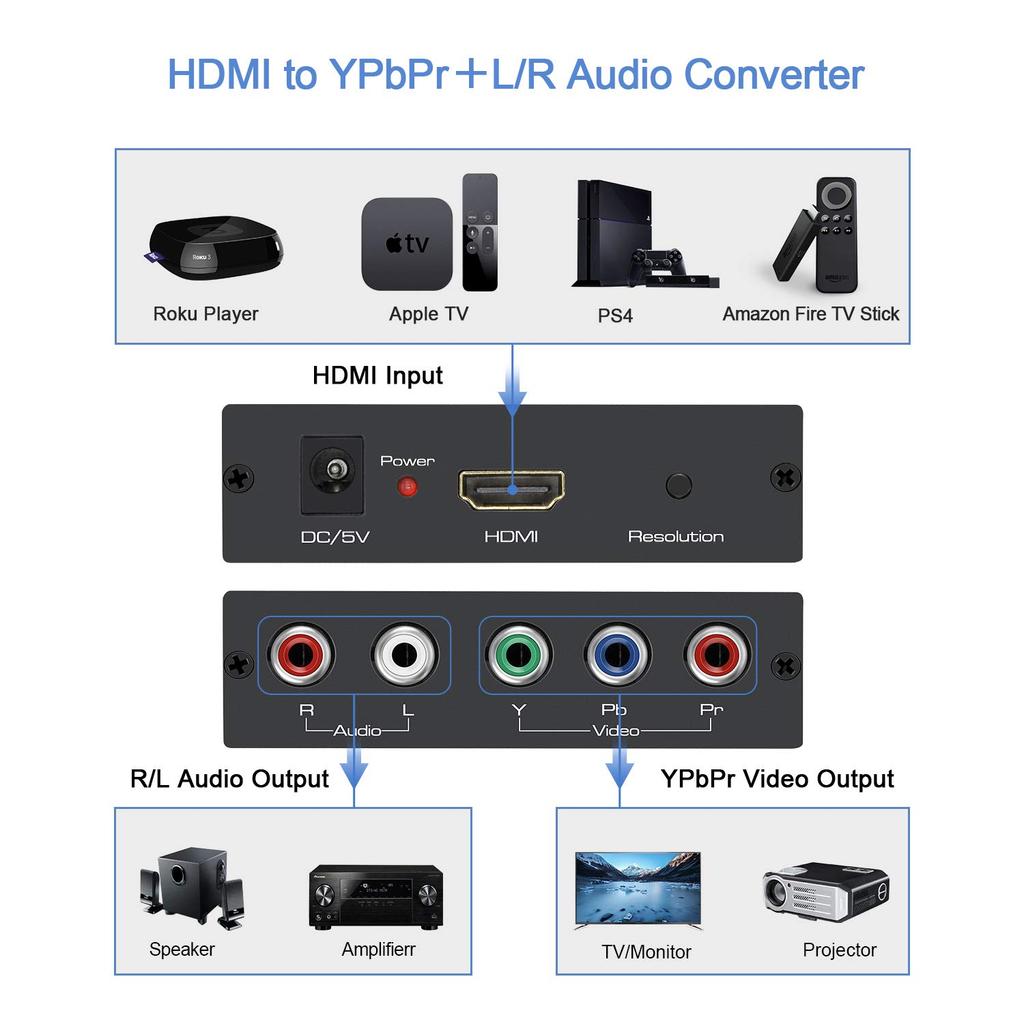 EASYCEL Алюминиевый 1080P HDMI к Скалеру-конвертеру с компонентным выходом 480i и 576i YPbPr/5RCA