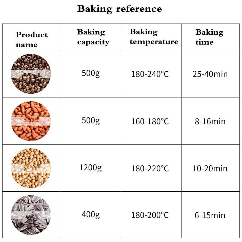 Multifunction Household Coffee Roaster Machine High Capacity Cafe Shop Electric Coffee Beans Roaster