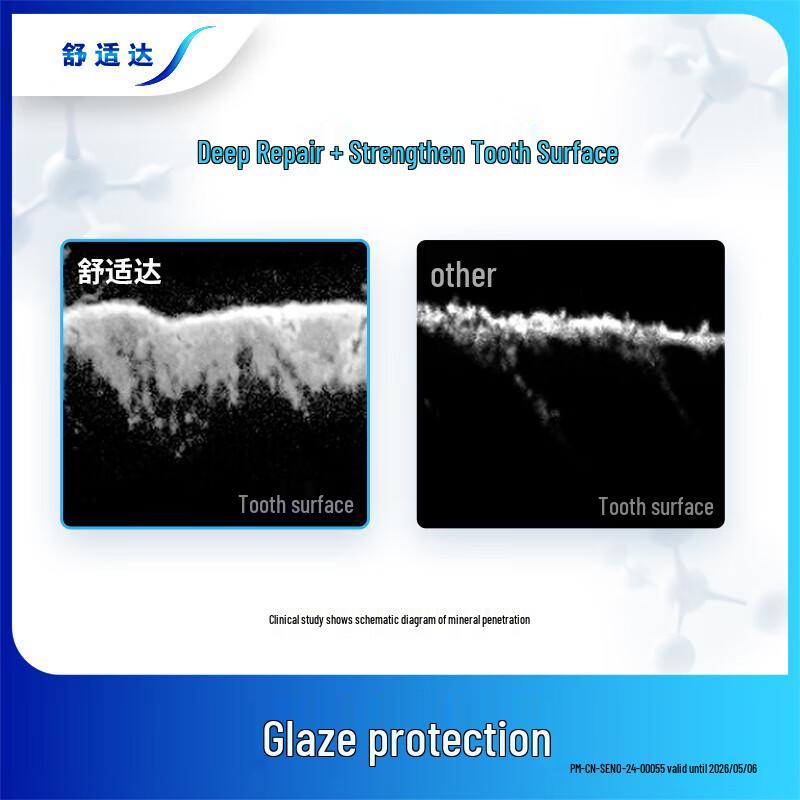 Зубная паста Sensodyne Rapid Relief