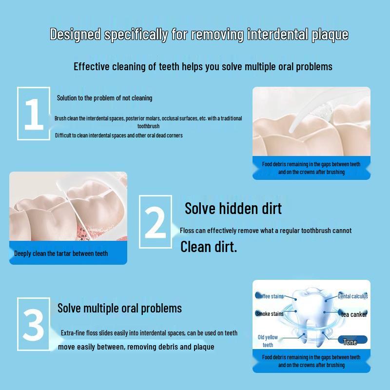 Ультратонкая зубная нить Семейная упаковка: Одноразовые зубочистки и гладкие зубные нити в портативной коробке