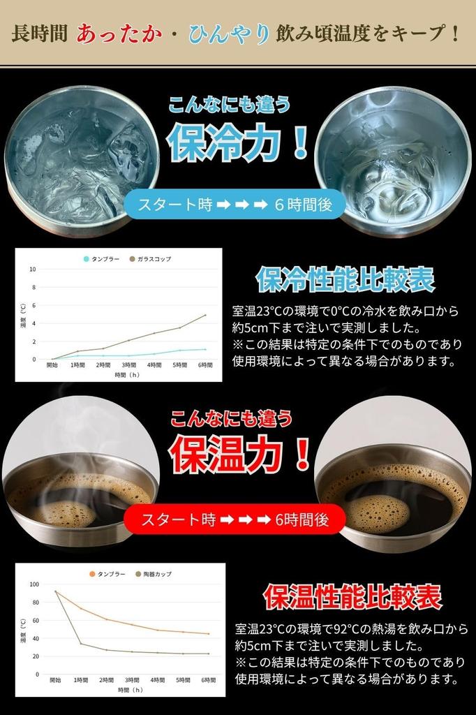 Термостакан 350 мл с вакуумной изоляцией из нержавеющей стали. Идеально подходит для поддержания напитков горячими или для удобного питья прямо из стакана. Крышка для виски, сталь, герметичный, непроливающийся,