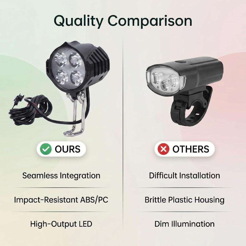 Black Electric Bike Headlight for BBS01 / BBS02 / BBSHD Mid Drive Motor Systems Night Riding