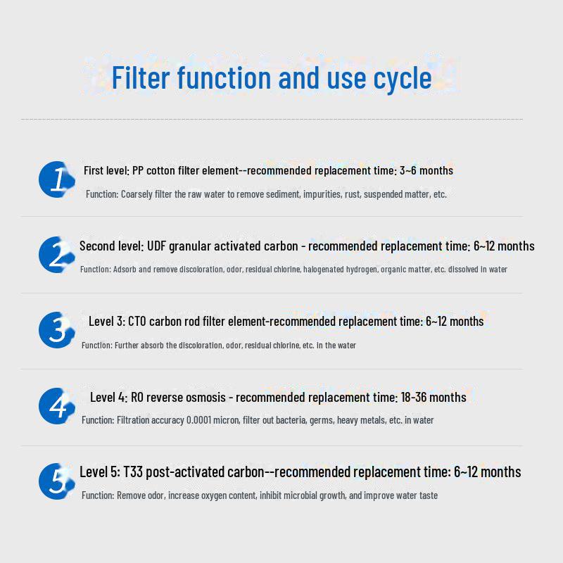 Universal 10-inch PP Filter Element & Activated Carbon Water Purifier: Three-Level Household & Five-Level Pure Water Filter Set