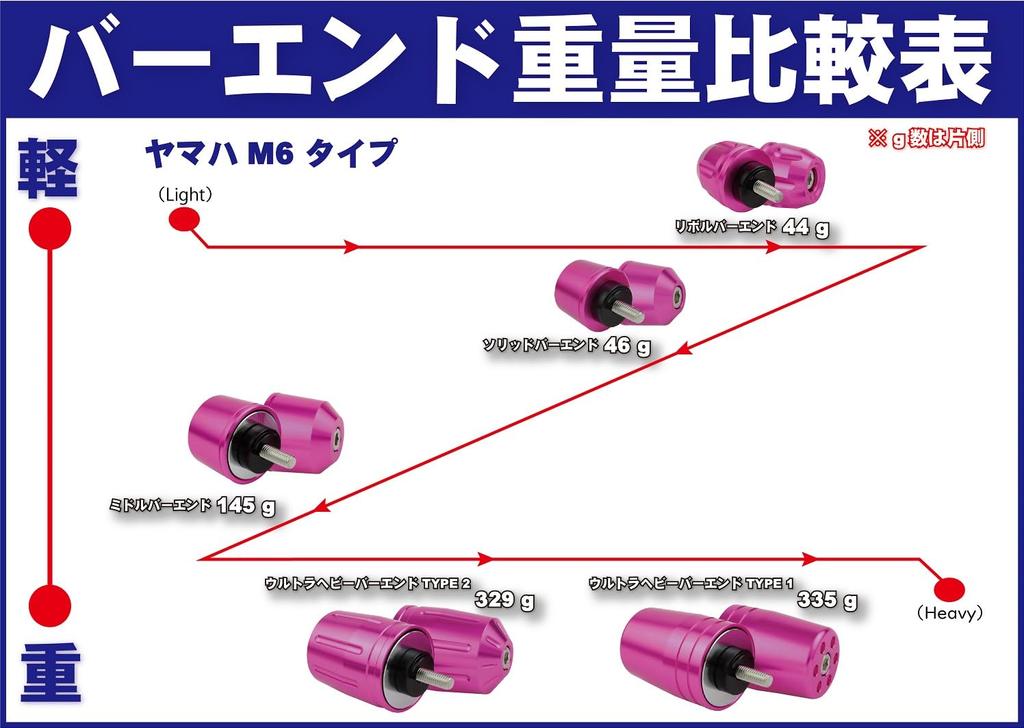 POSH FAITH Motorcycle Handlebar Ends, Middleweight, Yamaha Genuine M6 Type, for YZF-R25 and Other Models, Black, 032699-06-10