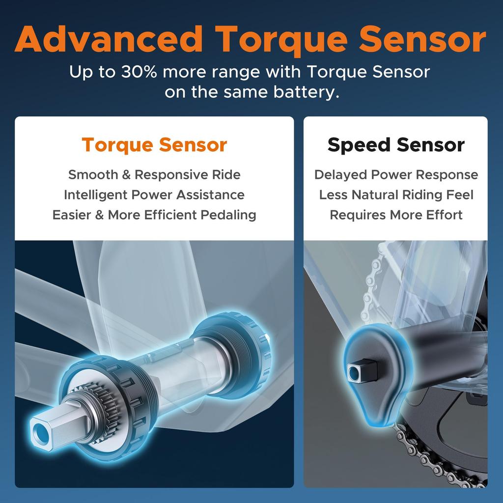 Электрический велосипед HillMiles MileTrail 1 для взрослых, 26-дюймовый двигатель мощностью 250 Вт, аккумулятор 36 В, 13 А·ч, горный электровелосипед для поездок на работу и по бездорожью