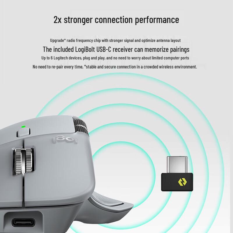 Logitech MX Master 4 Wireless Mouse & Keys S Combo