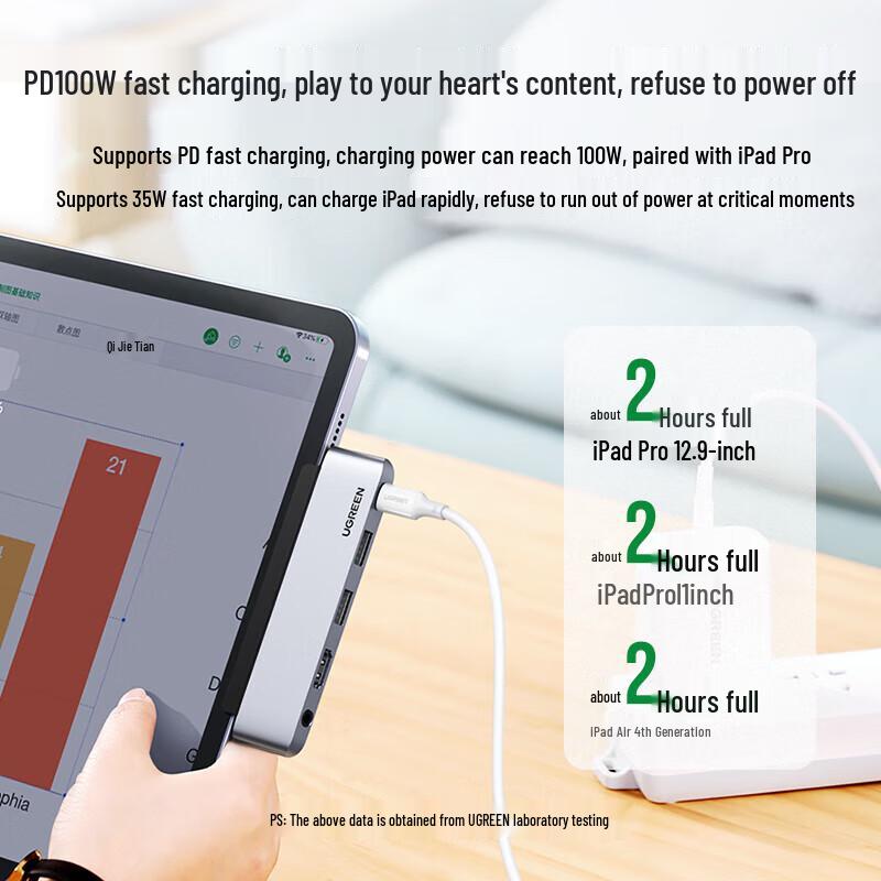 Ugreen Универсальная USB-C док-станция 5-в-1 для iPad Pro/Air
