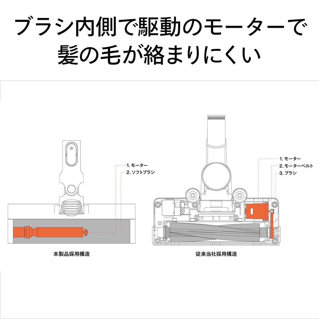 Twin Bird Vacuum Cleaner Dock Suction Type Cordless Stick Cleaner Rechargeable White TC-E292W