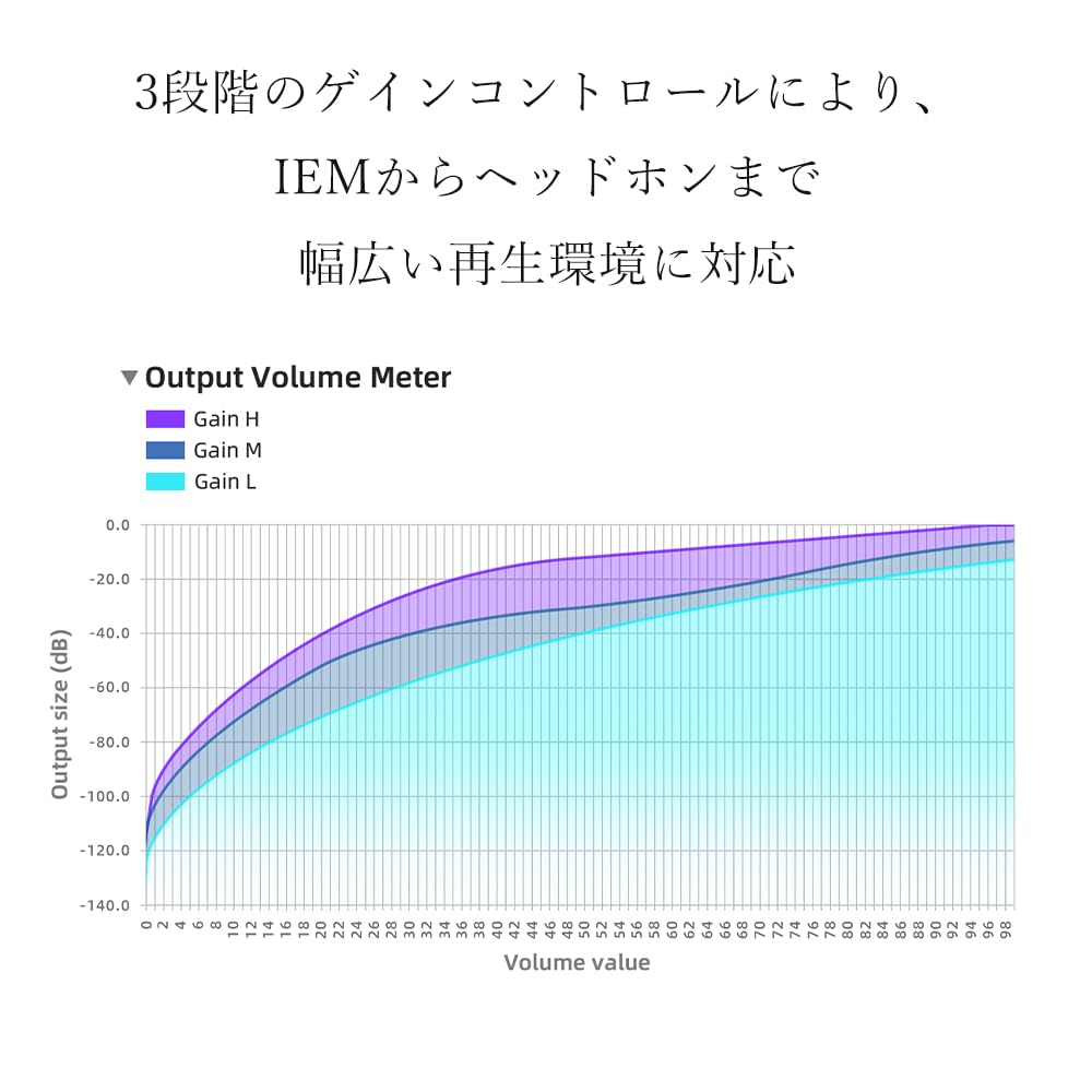 FIIO K11 USB DAC Компактный стационарный настольный усилитель сбалансированной конфигурации [Япония] Встроенный (Серебряный)
