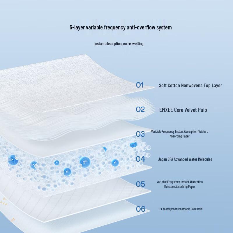 EMXEE Disposable 3D Breast Pads