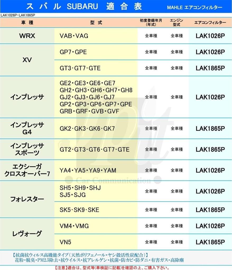 MAHLE Cabin filter with Multi Protection for Subaru (genuine part number 72880-FG010) and other compatible parts (LAK 1026 P).