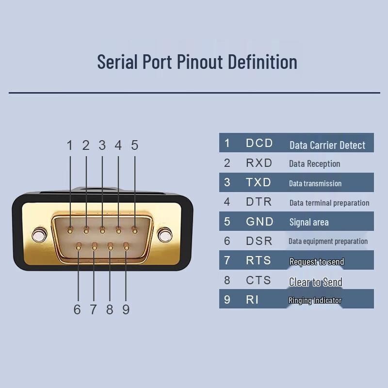 LaiCai Industrial USB 2.0 to RS232 DB9 Male Serial Converter Cable