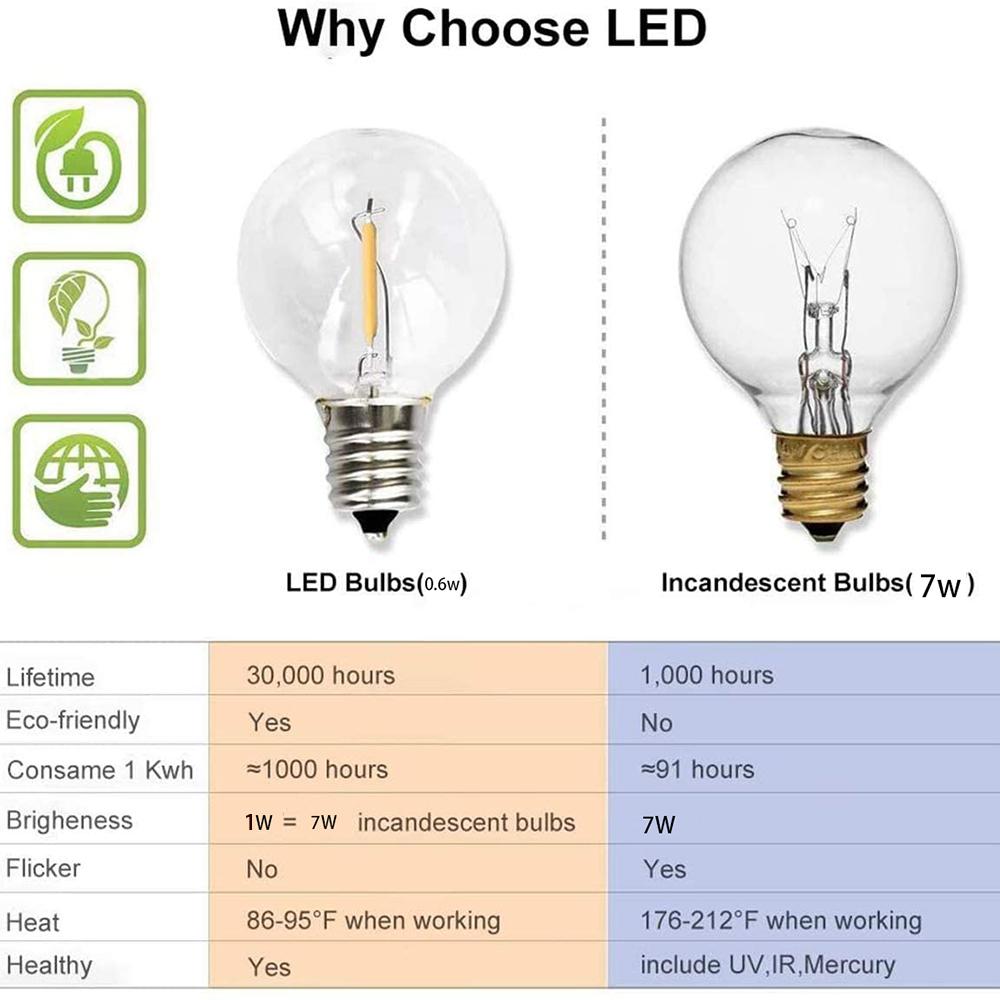 Гирлянда светодиодная глобусная гирлянда светодиодная фея G40 наружная для рождественской вечеринки садовая декоративная гирлянда лампа уличная патио задний двор