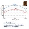 Silver Stone SFX Series Direct Sleeve Cable Power Supply 80PLUS Bronze Certified SFX Power Supply 300W SST-ST30SF-V2 [Authorized Japanese Distributor