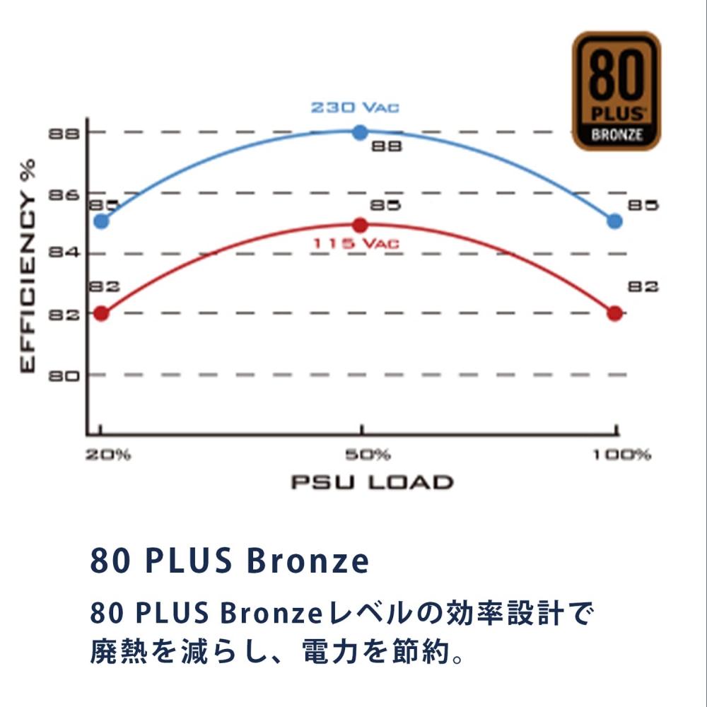 Silver Stone SFX Series Direct Sleeve Cable Power Supply 80PLUS Bronze Certified SFX Power Supply 300W SST-ST30SF-V2 [Authorized Japanese Distributor