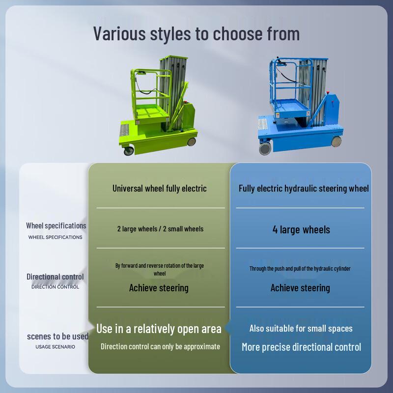 Self-Propelled Aluminum Alloy Electric Lift Platform