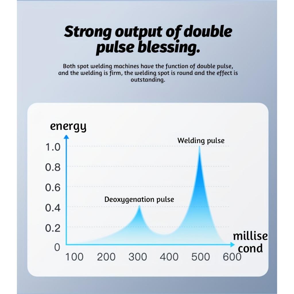 Портативный точечный сварочный аппарат с ЖК-дисплеем, 99 передач, регулируемый ручной точечный сварочный аппарат с автоматическим и ручным режимами, портативный мини-аппарат для точечной сварки на аккумуляторе 18650