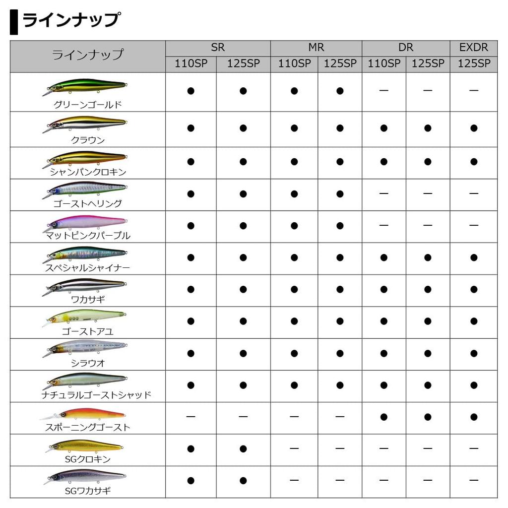 Daiwa Bass Steez Minnow Champagne Crokin 110SP SR Lure