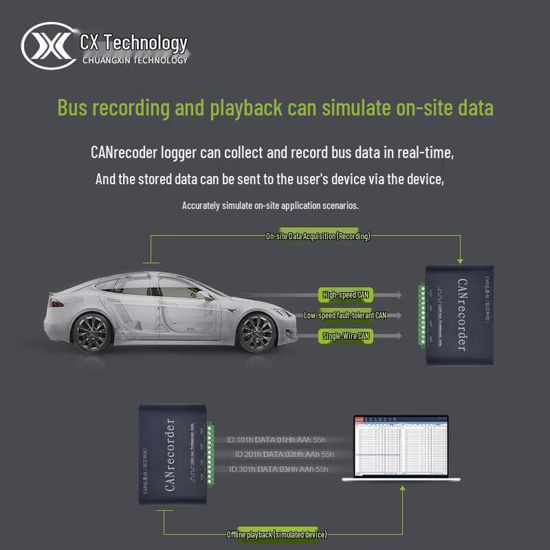 Регистратор данных CAN Bus с автономной записью и воспроизведением