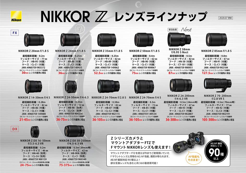 Nikon Однофокусный объектив NIKKOR Z 50 мм, совместим с байонетом Z, полноразмерная линейка S f/1.8S
