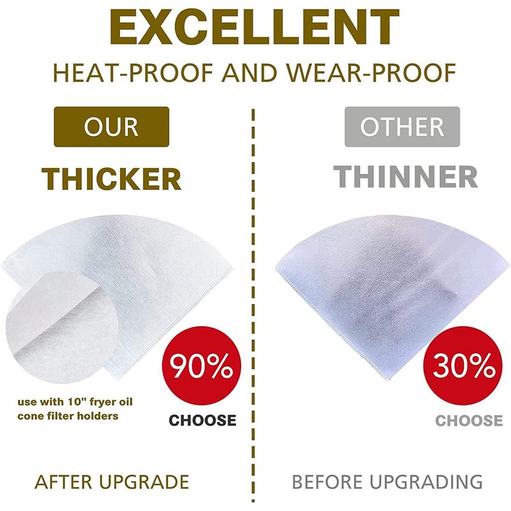 Набор фильтров для кленового сиропа Фильтры для масла для фритюрниц Нетканые фильтрующие конусы Конусы для фильтров для кулинарного масла Для кухни Рестораны Кафе Грузовики с едой Гостиницы