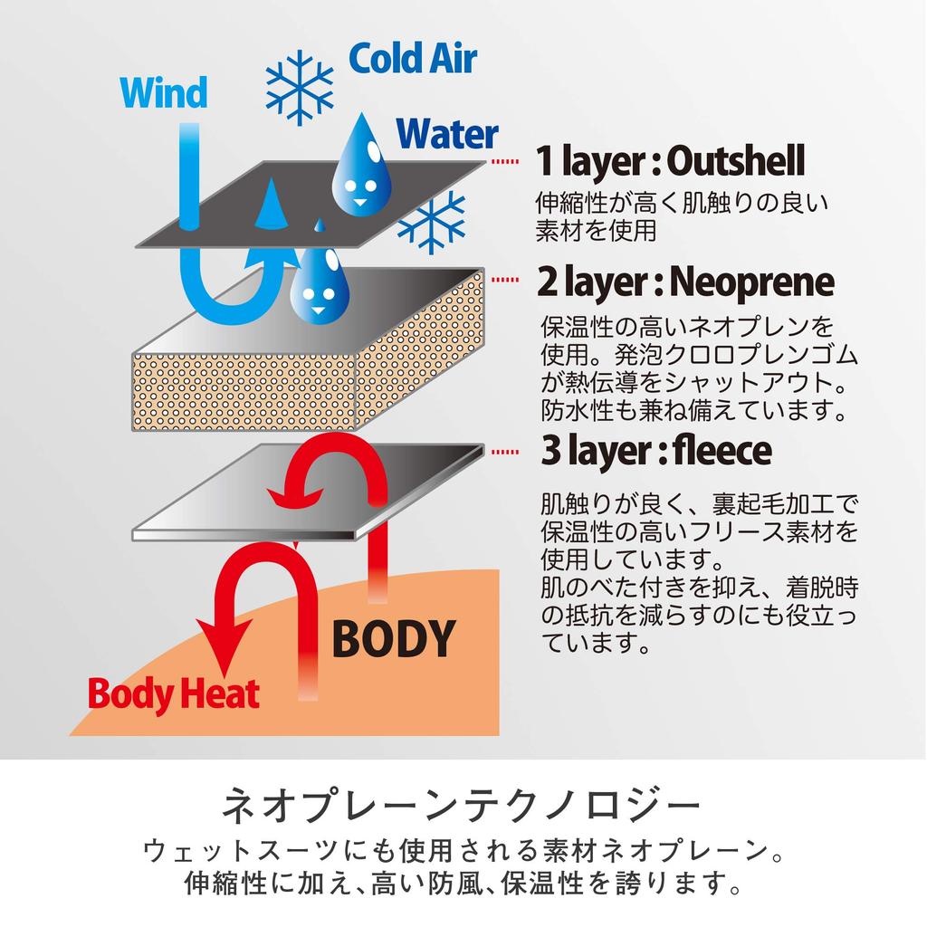 KOMINE Motorcycle Neoprene Handle Cover Black Free 345 Warmer/Handle AK-021