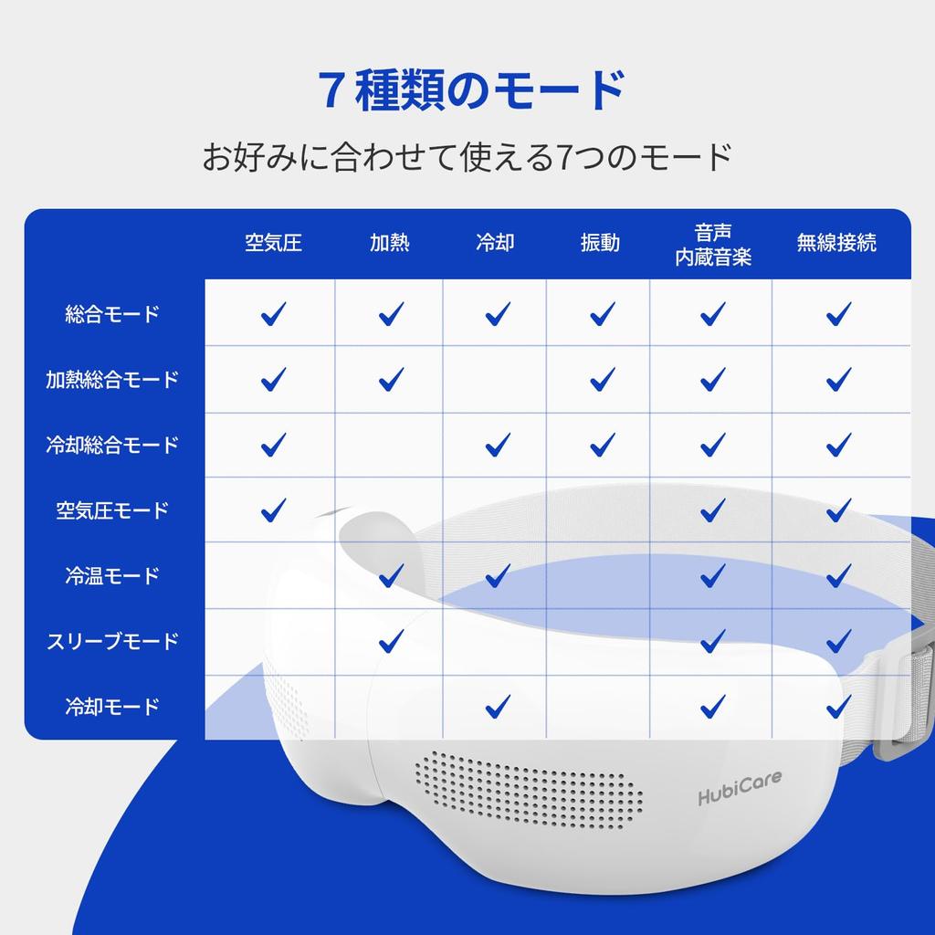 Huvidic HuBDIC Eye Beauty Горячая и холодная маска для глаз Уход за глазами Воздушное давление Тепло Охлаждение Вибрация Косметический прибор Воздушная маска для глаз