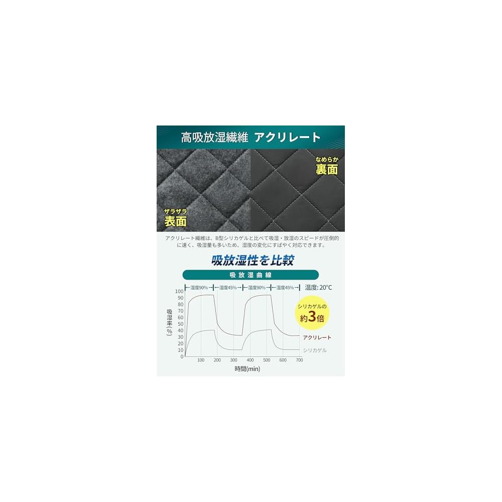 Kumori Dehumidifying Sheet, Queen Size, High Moisture Absorption, Mold Resistant, Dust Mite