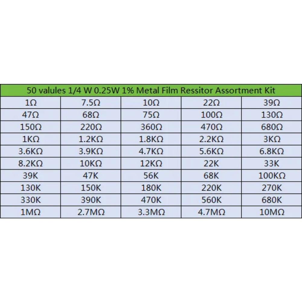 500 шт., 50 значений, 1/4 Вт, набор резисторов в ассортименте, комплект металлопленочных резисторов 1 Ом ~ 10 м, высококачественный набор резисторов 39 К, 47 К, 56 К, 68 К