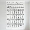Morico Alto Saxophone Fingering Chart Eb Scale Metal Tin Sign - Musical Reference Wall Decor for Musicians & Studios