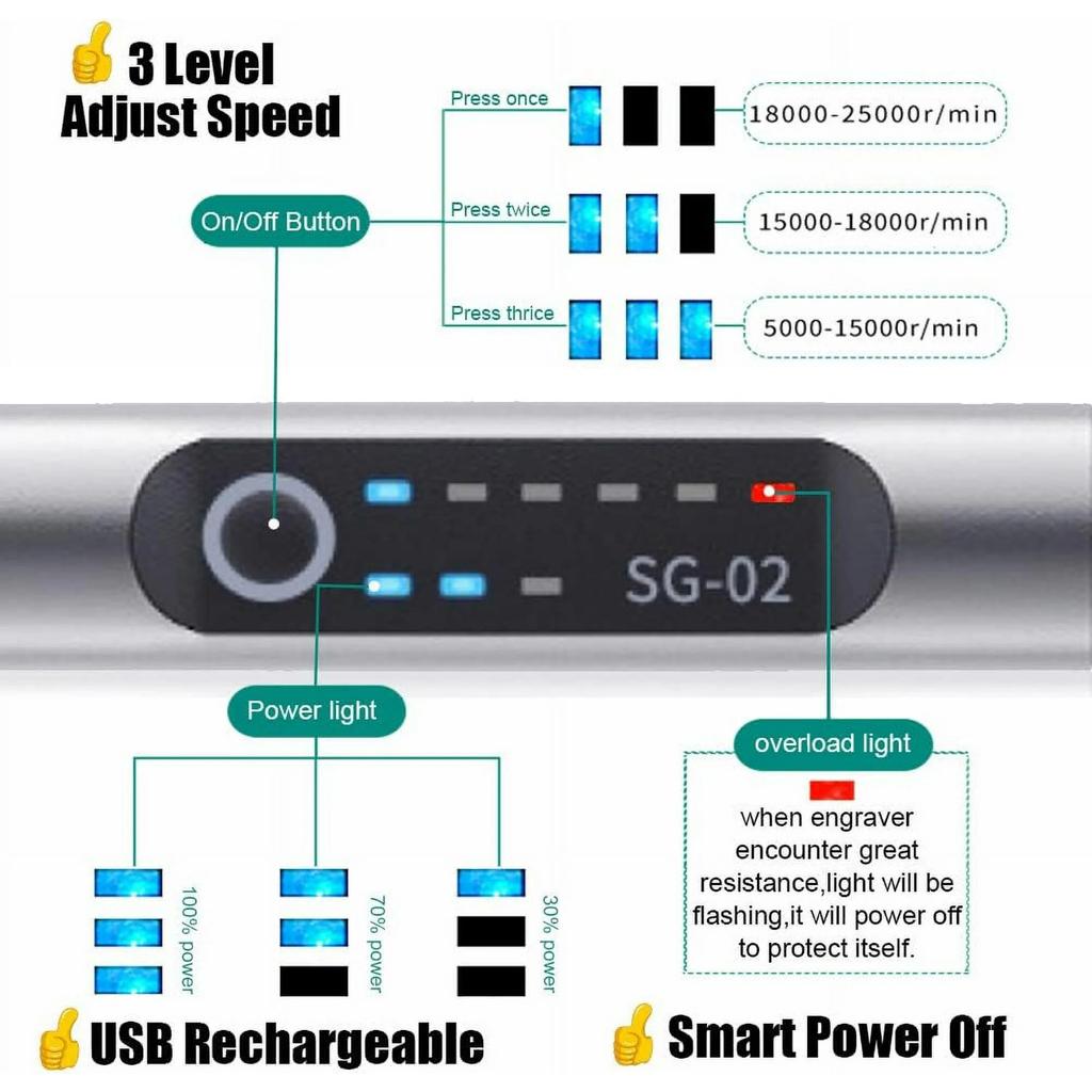 USB-аккумуляторная гравировальная ручка с 35 насадками, Мини-электрический гравер, Машинки для гравировки, Беспроводные роторные инструменты, Гравировка ювелирных изделий, Стекла, Камня, Металла, Пластика