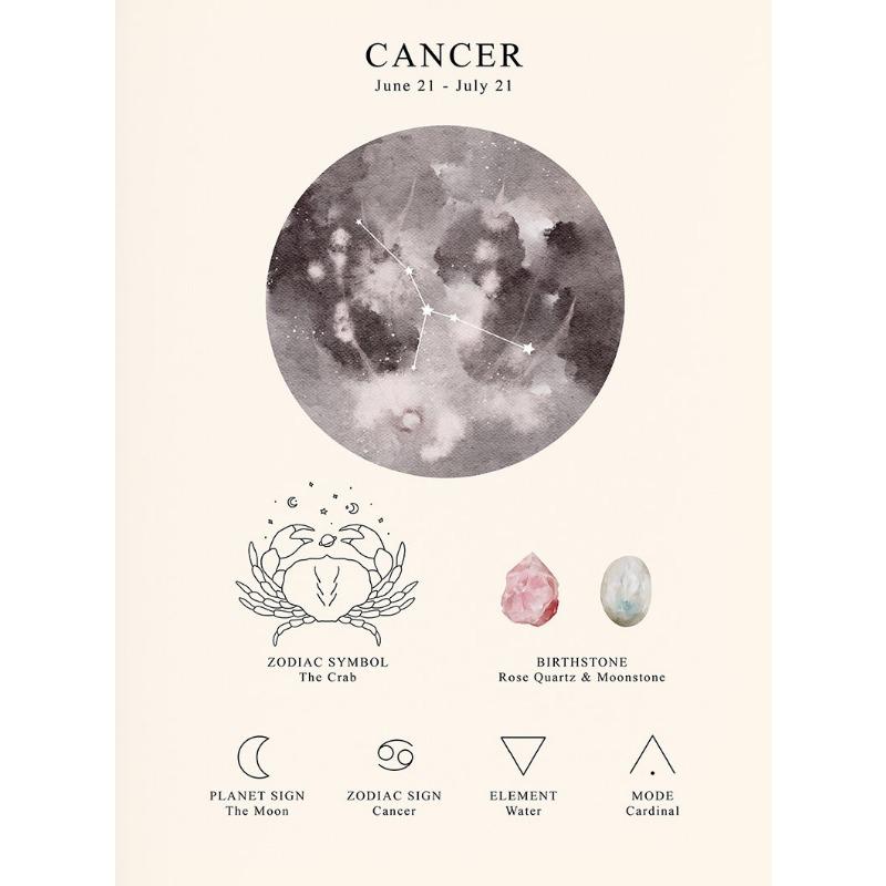 Космос Лунный Небесный Зодиак Постер Гороскоп Знак Зодиака Холст Живопись Астрология Настенное Искусство Картина для Комнаты Домашний Декор Без Рамки