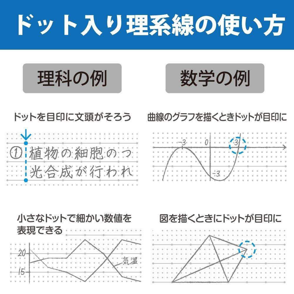 KOKUYO Примечание кампуса Примечание кампуса Smart Campus Limited пунктирная научная линия B в линейку 5 книг No-GSF3CBK-L1X5