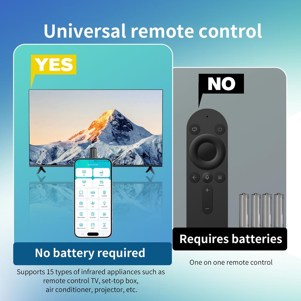 Smartphone Infrared Transmitter Type-C/Lightning/Micro Smart Control Adapter For TV Air Conditioner Infrared Remote Control 5