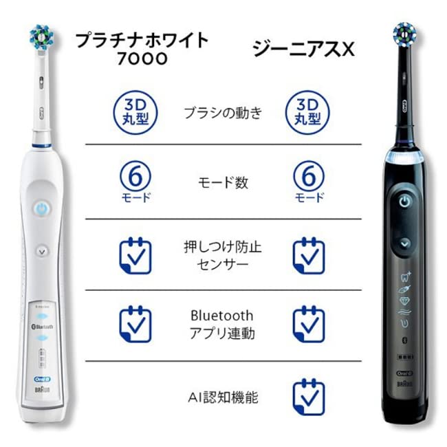 BRAUN Platinum White 7000 Light D365236WH Oral-B
