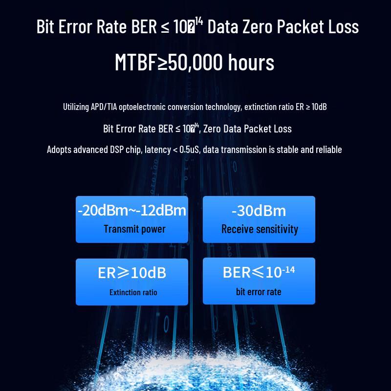 BOYANG 155M SFP Fiber Optic Transceiver Module